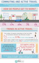 Commuting and active travel trends