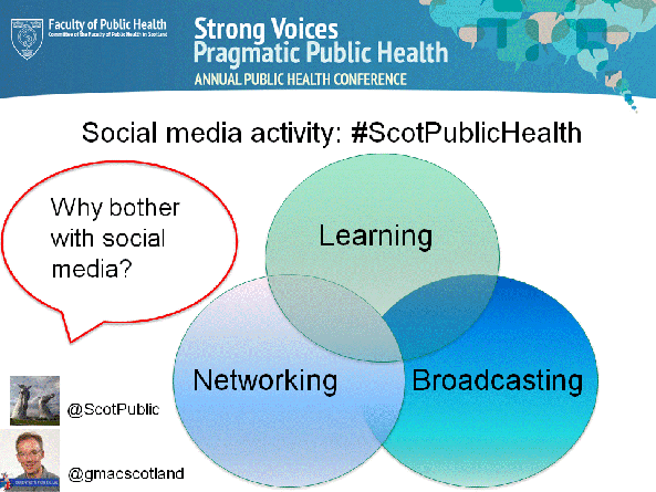 The three main aims of ScotPublicHealth social media activity: learning, networking and broadcasting