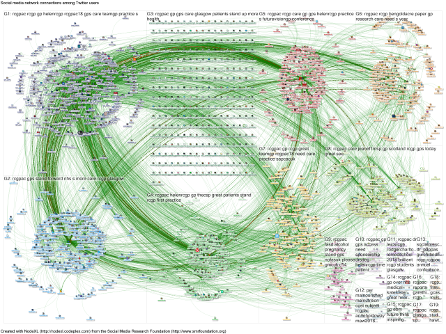 NodeXL map of #RCGPAC tweets about 2018 conference