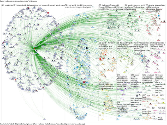 thelancetinfdis - network map after extracting details of other tweeters
